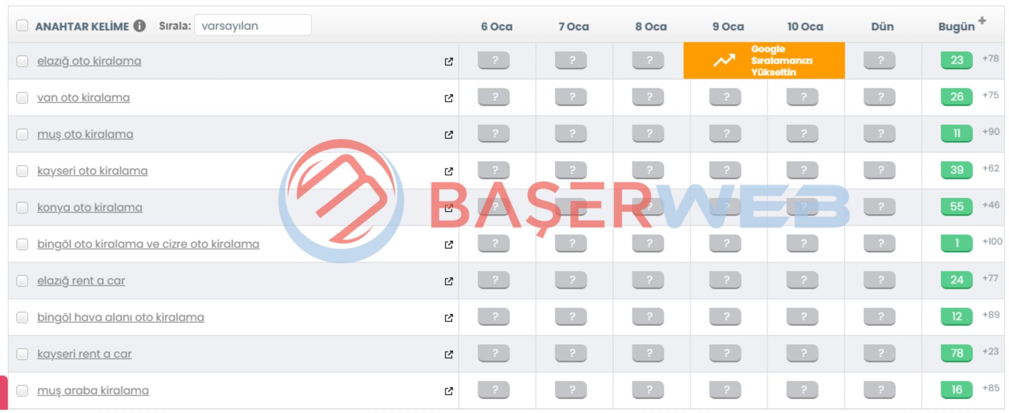 backlink paketleri sonuç
