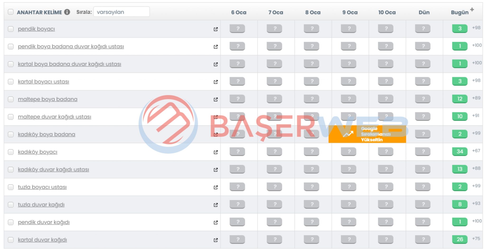 backlink paketleri sonuc