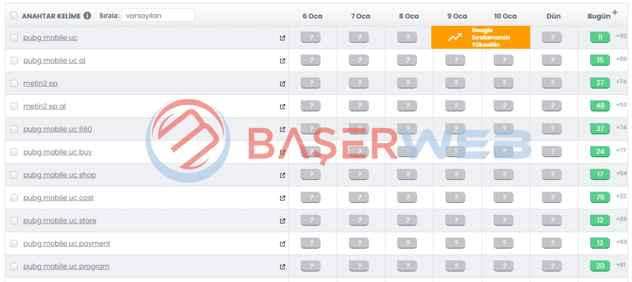 backlink paketleri sonuc