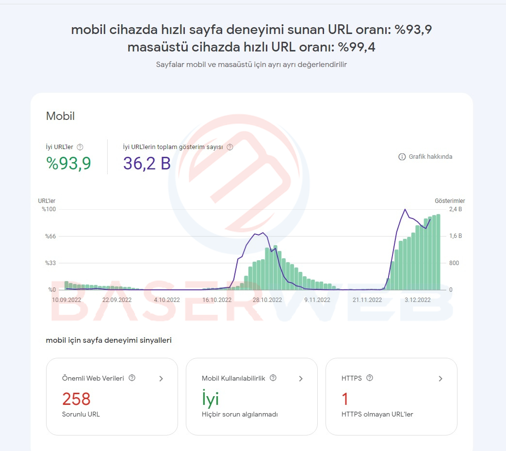 backlink çalışması sonucu